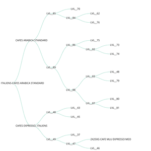 Fork of Tree test