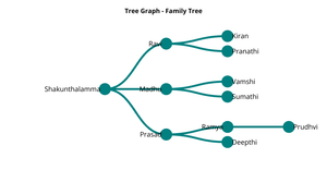 ICE8 - Interactive Tree Graph