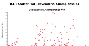 Scatterplot - ICE6