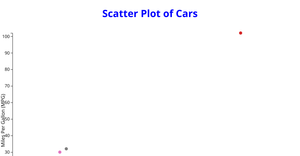 Question3
