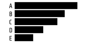 Pseudo Bar Chart Transposed