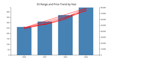 Fork of React & D3 Starter