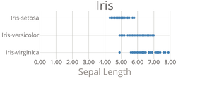 Scatter 1- plot