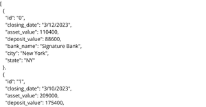 Bank Failure Dataset1
