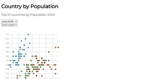 Polished Scatter Plot