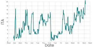 Line Chart 2
