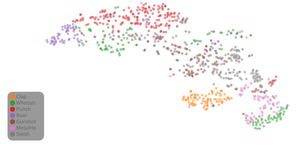 Scatter Plot with Legends