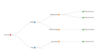 ICE 8 Tree Diagram