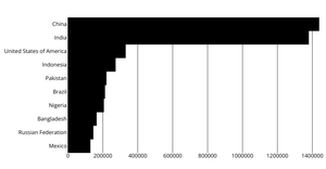 Axes with React & D3