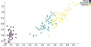 Fork of Fork of Reusable D3 Scatter Plot