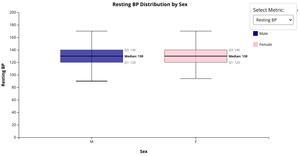 Prototype 3, interactivity increment