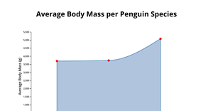 Area_Chart_Visualisation_LakshmiMaddukuri