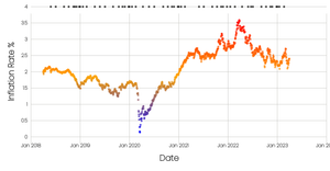 Inflation Rates _ Project Inc1