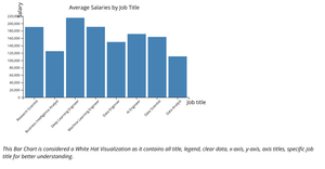 A10_BarChart White Hat