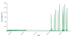 Fork of Fork of line chart