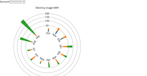 Fork of Radial Stacked Bar Chart
