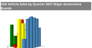 Fork of Fork of d3-x3d : 3D Bar Chart Example