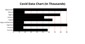 Data Visualization - ICE-6 - Bar chart