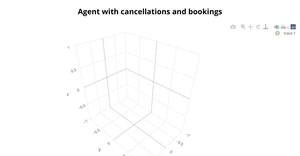 hotel booking