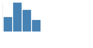Bar Chart Example
