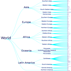World Countries Tree