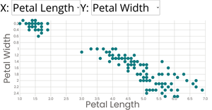Scatter plot with menu