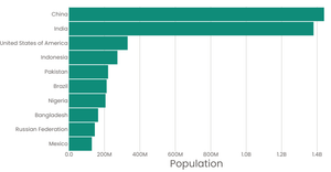 Styled Bar Chart woth React & D3