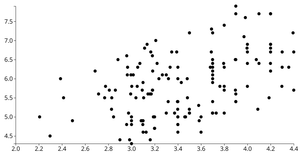 Animated Reusable D3 Scatter Plot