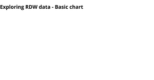 Exploring RDW data - Basic chart