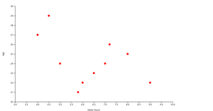ICE 7 REUSABLE SCATTER PLOT