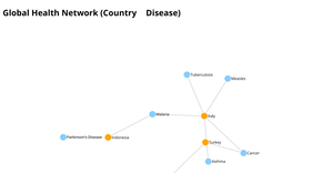 neural network