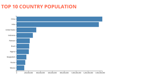 Fork of Fork of Bar Chart