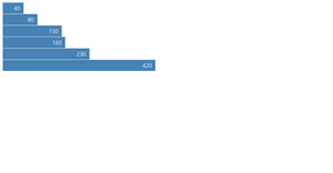 Lets make face with D3.js