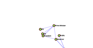 POwer Distribution in INDIA Network Graph