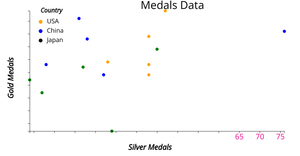 ICE7 - Scatter Plot