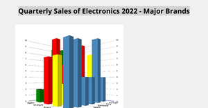 Fork of d3-x3d : 3D Bar Chart Example
