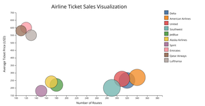 Activity 6 Question 4