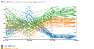 Parallel Coordinate Plots