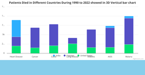 Bonus ICE - 3D Bar chart