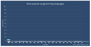 Bar chart with D3.js