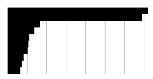 The margin convention