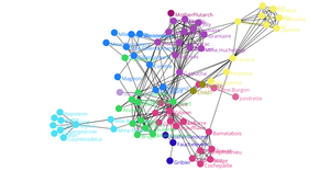 Fork of Node2Vec Force-Directed Graph