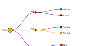 Family Tree ICE-8