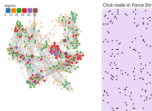 node_link_diagrams_and_adjacency_matrix