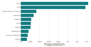 Stylized bar chart