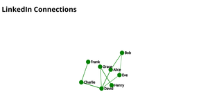 Network graph