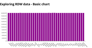 Exploring own RDW data - Basic chart