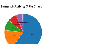 activity 7 Q1