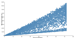 ICE-7_shanmukha_reusablescatterplot
