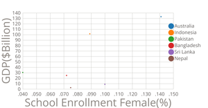Line Chart with Multiple Lines